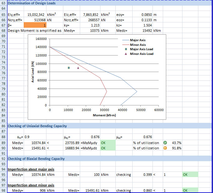 Customized Spreadsheet